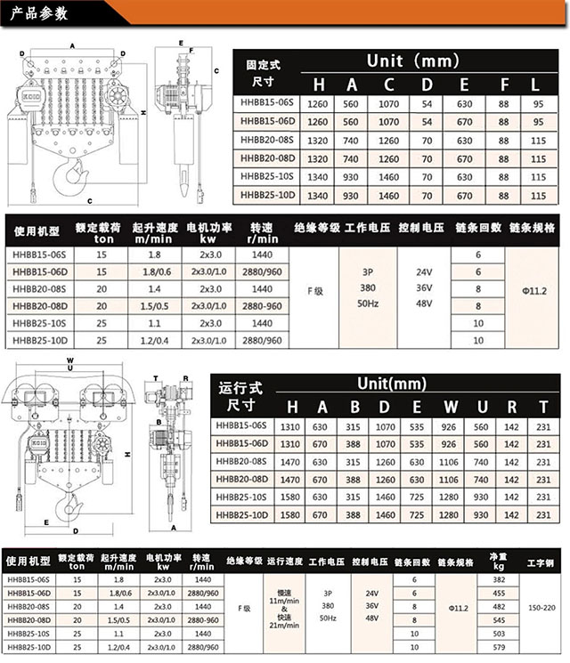長沙博巨起重機(jī)械有限公司,長沙電動(dòng)葫蘆,長沙鋼絲繩,電子吊秤哪里的好