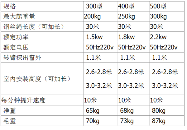 長沙博巨起重機(jī)械有限公司,長沙電動葫蘆,長沙鋼絲繩,電子吊秤哪里的好